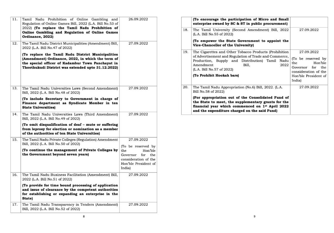 Governor RN Ravi a threat to peace and tranquillity in Tamil Nadu DMK