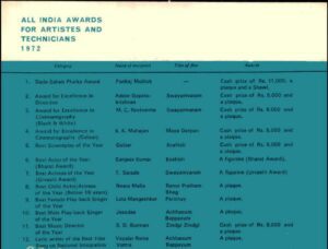 Swayamvaram Catalogue of 20th National Film Awards mentioning
