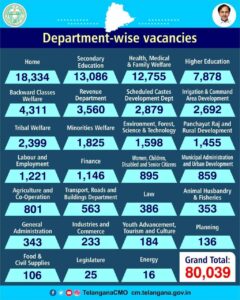 list of vacancies 