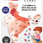 Arithmetic skills of school going children in India