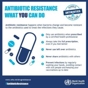 Antimicrobial resistance or AMR, is a growing global concern. Kerala has plans to combat it.