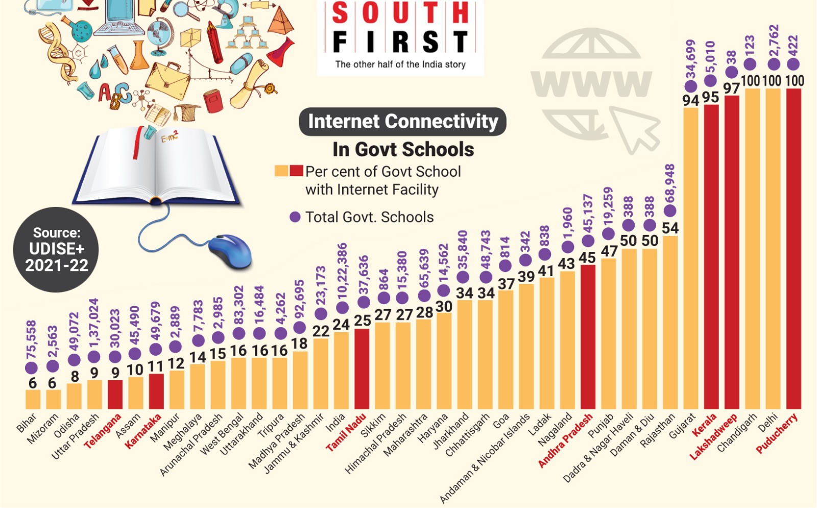Internet connectivity in government schools across India.