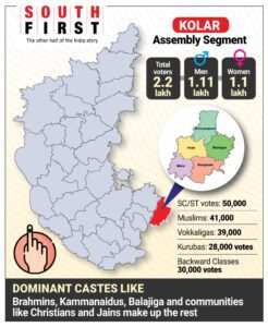 Kolar Assembly constituency, voters by caste, Karnataka election 2023