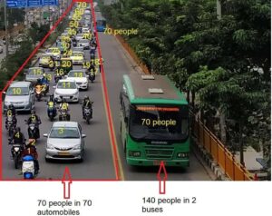 The power of a bus lane 