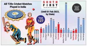 T20 in India South First