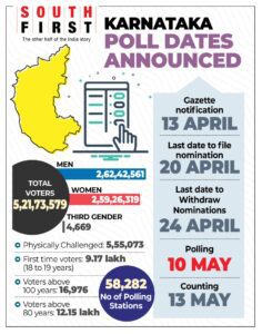 Karnataka election dates