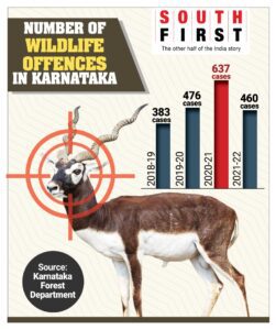 Poaching in Karnataka