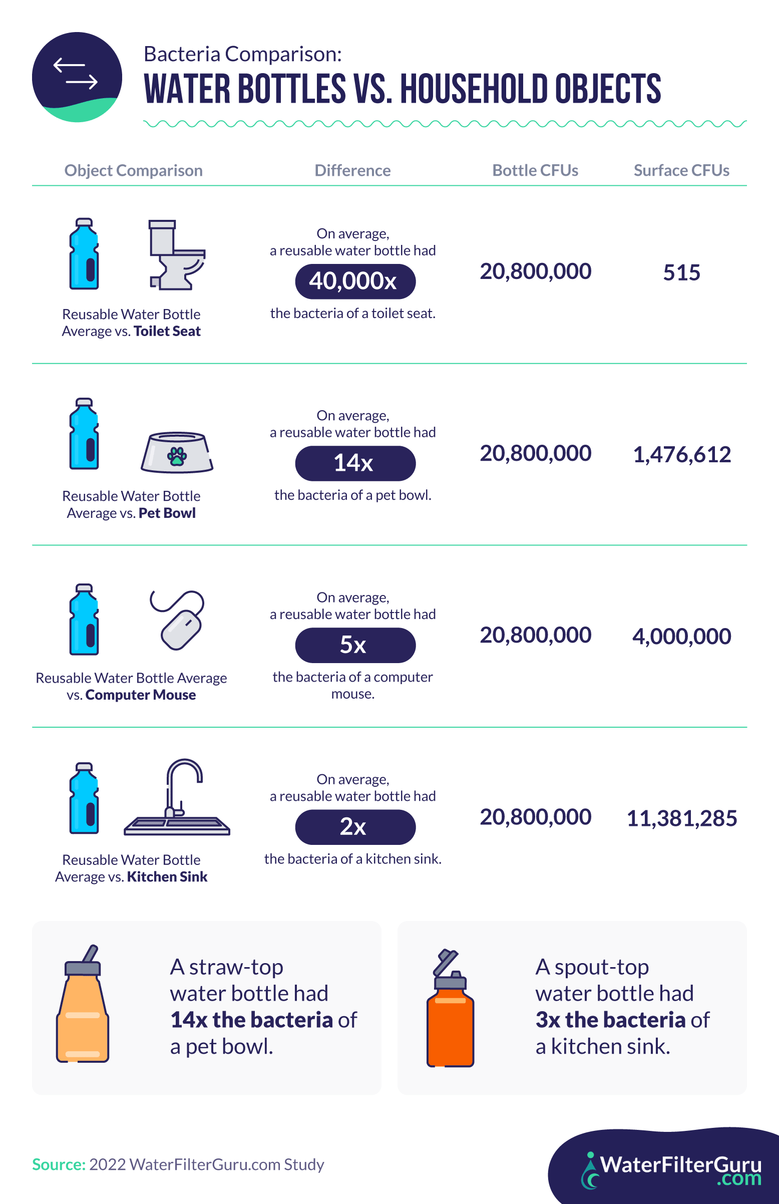 https://thesouthfirst.com/wp-content/uploads/2023/03/water-bottles-and-household-object-comparisons.png