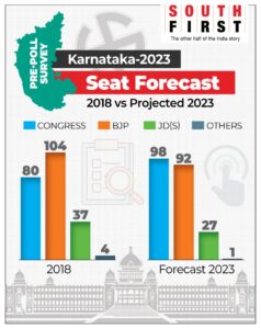 Karnataka 2023 opinion poll seat forecast