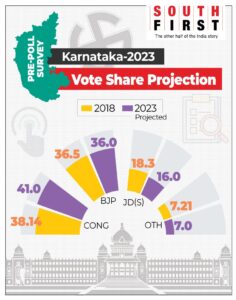 Karnataka 2023 opinion poll 