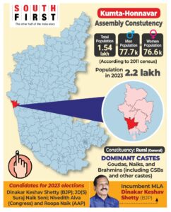 Karnataka Assembly election Kumta constituency