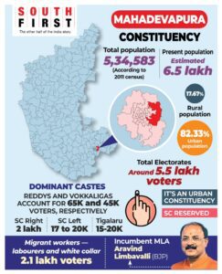 Karnataka Assembly election Mahadevapura constituency