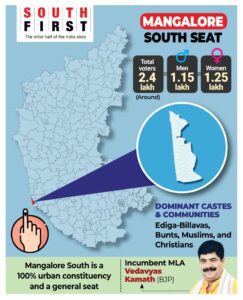 Karnataka Assembly election Mangaluru South 
