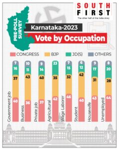Karnataka 2023 opinion poll 