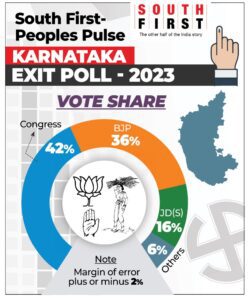 Karnataka Assembly election South First Exit Poll