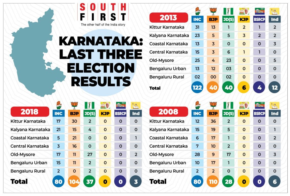 Karnataka Assembly election 2023 Five key regions and their voting