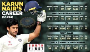 Karun Nair Test triple century