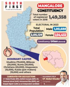 Mangaluru constituency Karnataka Assembly elections