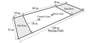 Measures of a Ultimate Frisbee Field