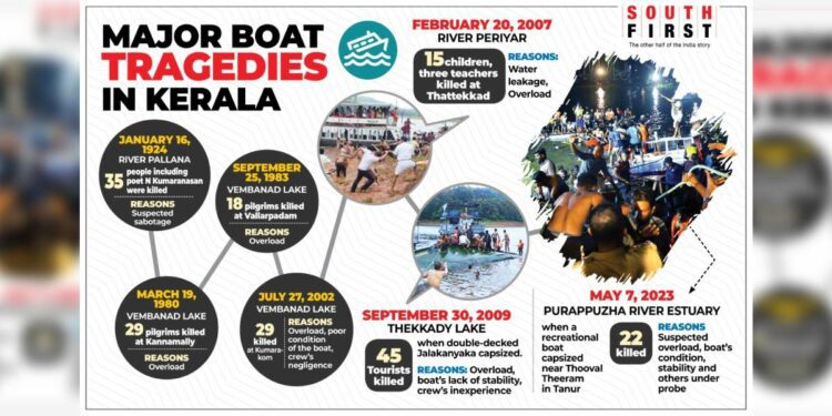 Graphics: Major boat tragedies in Kerala