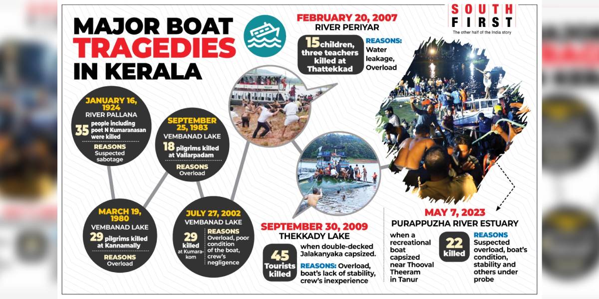 Malappuram boat tragedy: Result of the many ills plaguing Kerala’s water tourism sector