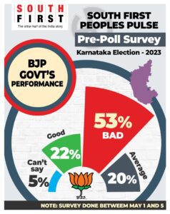 Karnataka Assembly election BJP performance