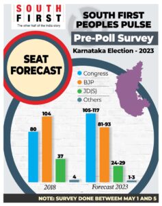 Karnataka Assembly election seat forecast