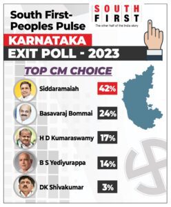Karnataka election exit poll