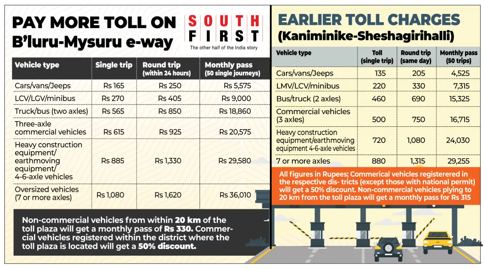 Bengaluru-Mysuru Express Highway new toll fare. (SouthFirst)