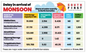 North Karnataka drinking water crisis