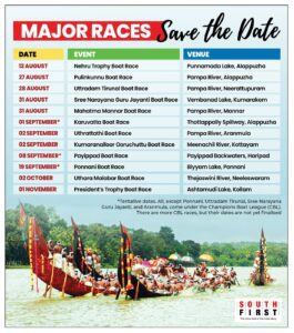 Kerala snake boat race