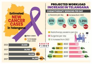Cancer in Telangana