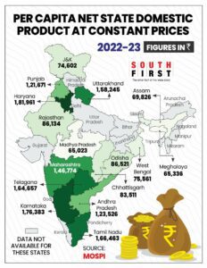 Graph of Per Capita Net State Domestic Product at Constant Prices.