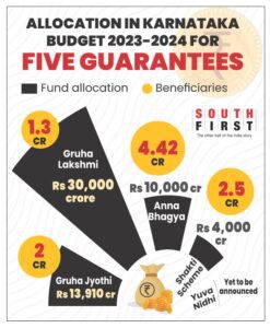 Karnataka budget 2023-24