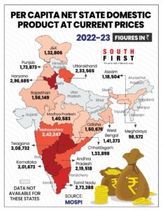 PER CAPITA NET STATE DOMESTIC PRODUCT AT CURRENT PRICES