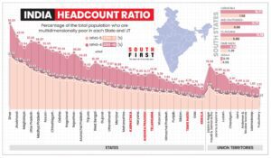 Poverty numbers in India