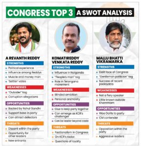 Telangana chief minister contenders