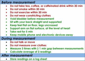 Pic representation on tips to remember before measuring BP