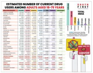 Estimated number of adults using drugs