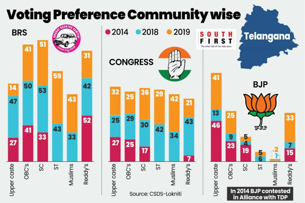 Telangana Assembly polls Peoples Pulse mood survey report puts BRS way