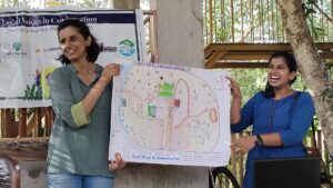 Krishna Anujan and Karishma Modi present a map of WhistlingWoods, handmade by the participants to Mr Uday Bhasker.