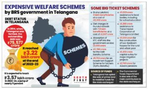 Telangana debt