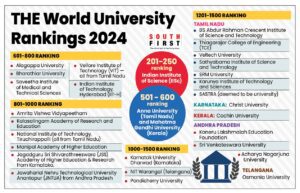 THE World University rankings India