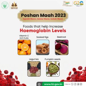 Poster by Government of India to promote iron rich food to reduce Iron deficiency anaemia.