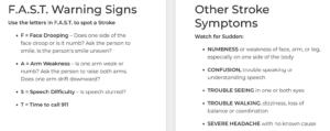 The acronym FAST is used to remember stroke symptoms, but there are other symptoms too. (National Stroke Association, US)