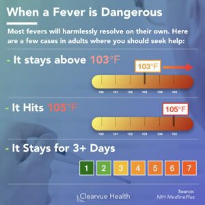 High fever cases are on the rise in Bengaluru. (Commons)