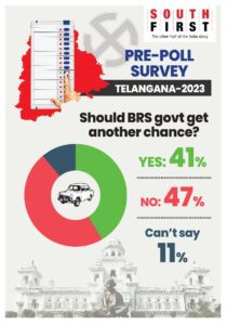 South First's pre-poll survey on BRS govt get another chance.