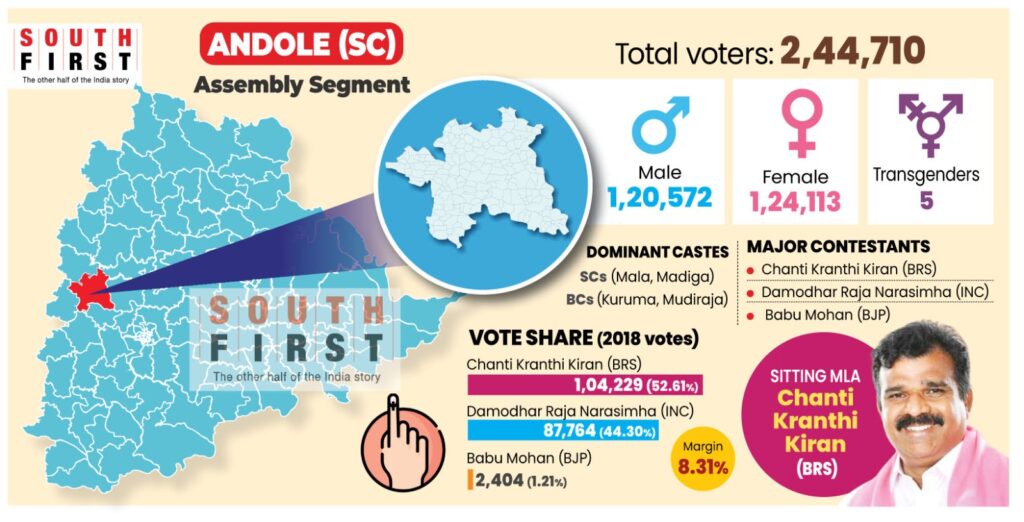 Andole Assembly constituency.(Click here to enlarge the image)