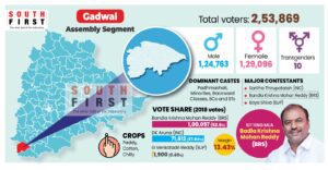 Telangana Assembly Polls BRS Congress
