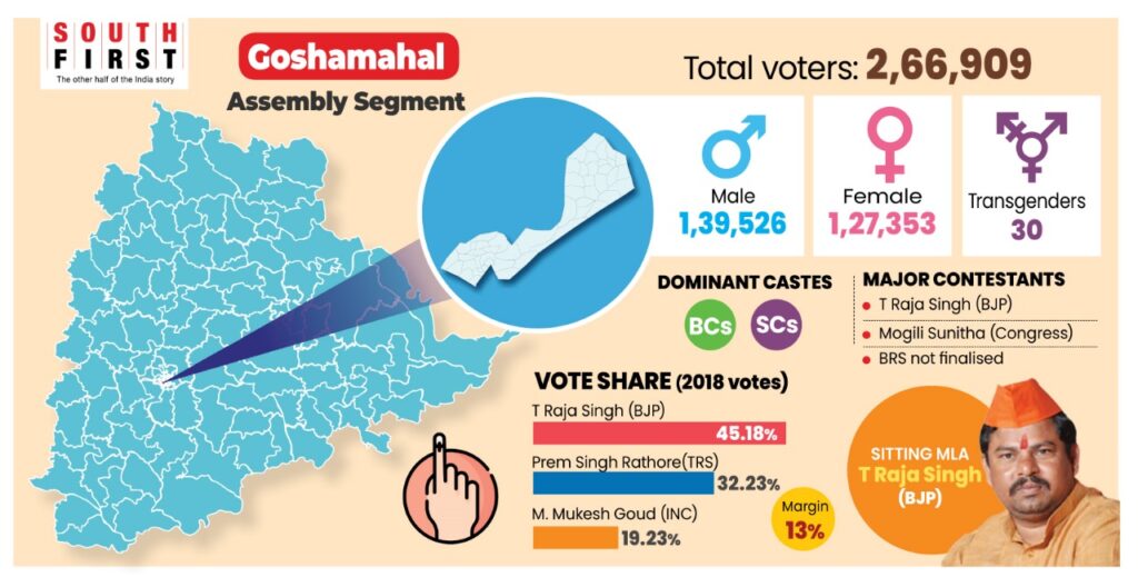 Goshamahal Assembly constituency.